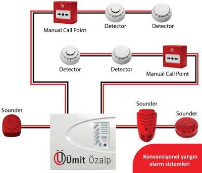 Yangın ihbar sistemi kurulumu